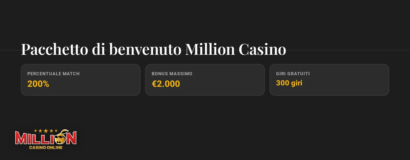 Scopri come è suddiviso il pacchetto di benvenuto